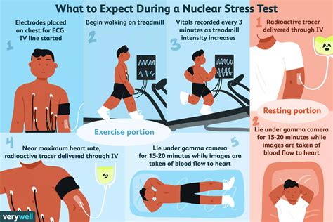 stress test hard to breathe|unable to perform stress test.